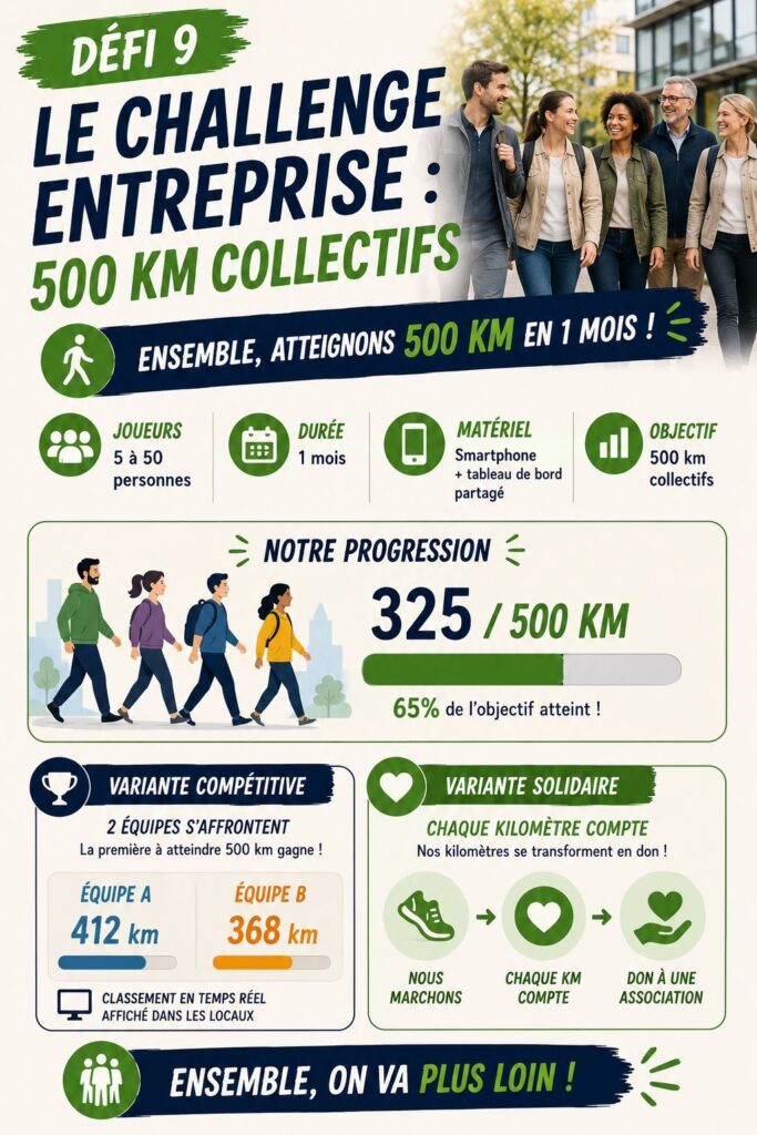 Challenge marche entreprise : 500 km collectifs en équipe en 1 mois