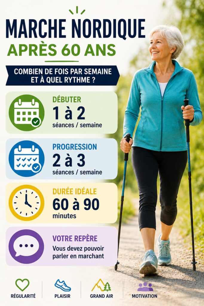 Infographie sur la marche nordique pour les seniors