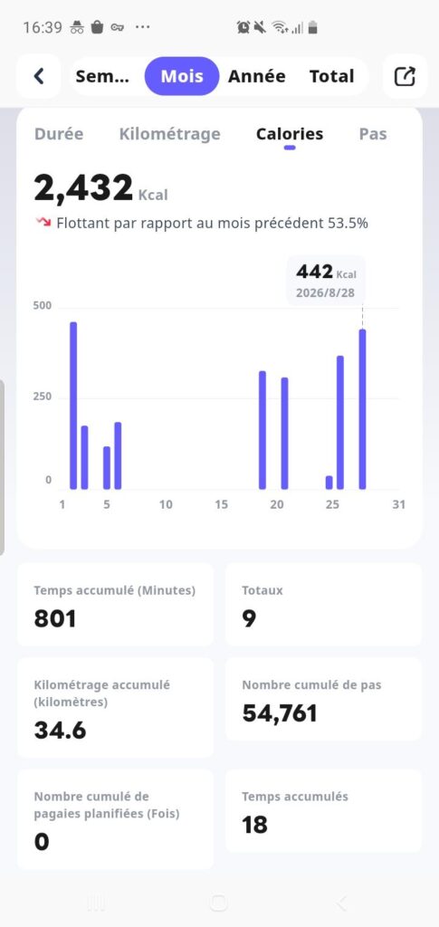 Capture d'écran de l'application KS Fit après l'utilisation d'un Walking Pad A1 Pro